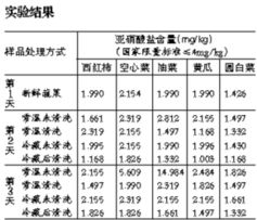 燕窝检测标准详解：全面解读唾液酸、亚硝酸盐及微生物含量要求