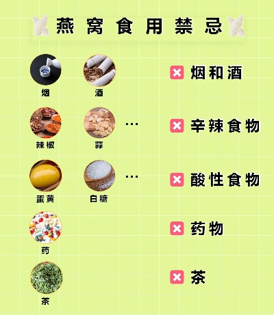 燕窝和什么不可以一起吃：食物搭配禁忌与中风险解析