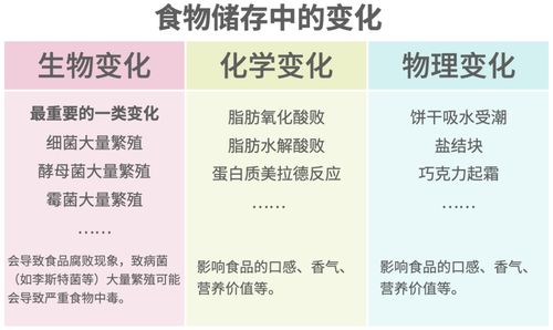 干燕窝过期了能怎么处理：还能吃吗，如何妥善处理，过期特征分析