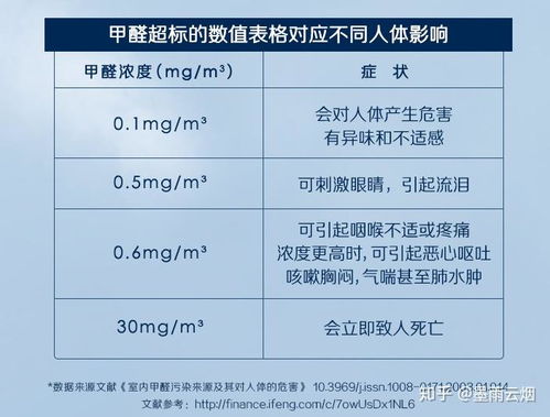 燕窝购买指南：常见单位、价格及挑选技巧全解析