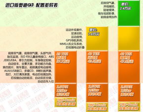 全面盘点：国内外热门进口燕窝推荐与选购指南