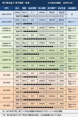 2023年全球热门燕窝榜单：综合评价与消费者选购指南