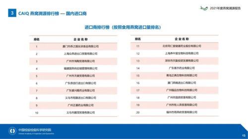 正规进口燕窝厂家名单：查询大全与名单检索