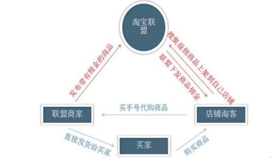 全面指南：淘宝店铺销售燕窝所需手续及合规要求详解