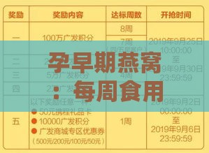 孕早期燕窝：每周食用次数、每次克数及更佳时间与食用方法指南