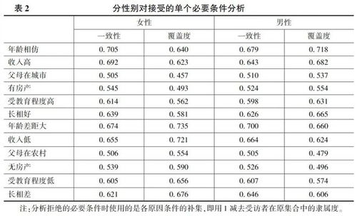 燕窝是根据什么来分等级的：标准及分类详述