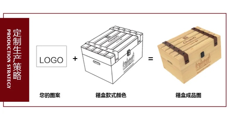 探究装燕窝纸盒的常见材料及其特点与选择指南