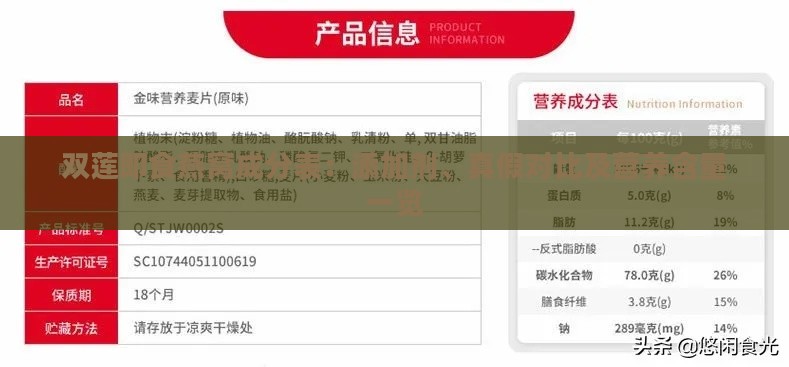 双莲即食燕窝成分表：添加剂、真假对比及营养含量一览