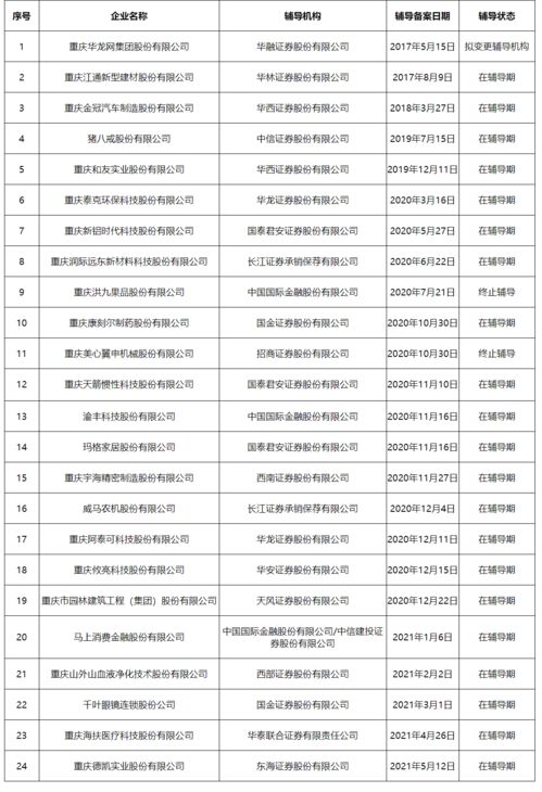 燕窝果全年上市时间表及各地区成熟季节指南