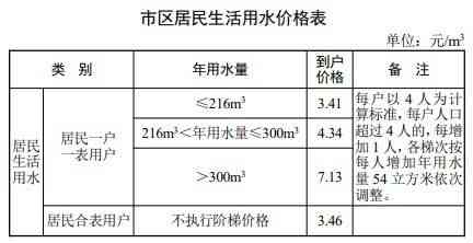 燕窝代理全攻略：手续办理、费用估算及市场分析一站式指南