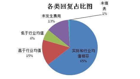 燕窝代理全攻略：更低拿货量、投资成本及选择详解