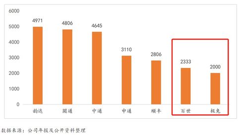 燕窝代理全攻略：更低拿货量、投资成本及选择详解