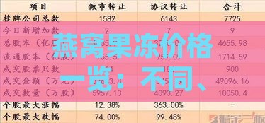 燕窝果冻价格一览：不同、规格与购买渠道的详细费用对比