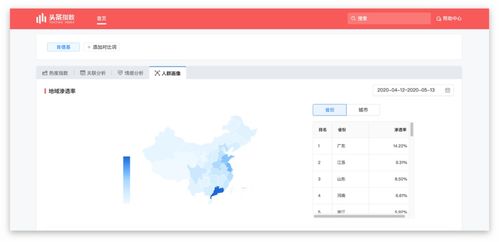 卖燕窝开直播有什么要求嘛：直播带货卖燕窝的销售技巧与要求解析