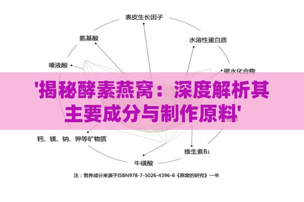 '揭秘酵素燕窝：深度解析其主要成分与制作原料'