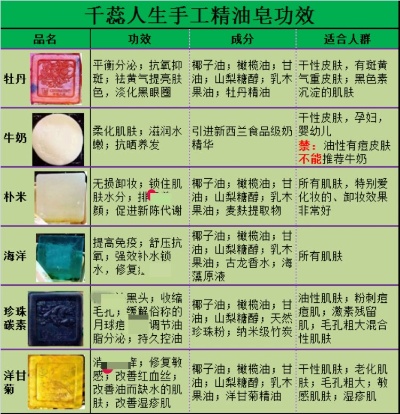 揭秘燕窝形状手工皂：成分、制作工艺及其护肤功效