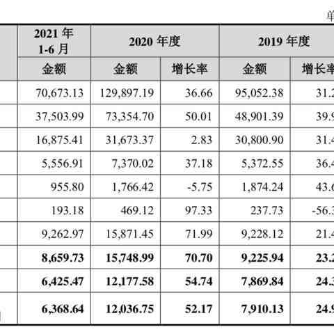 板块形状燕窝是什么意思