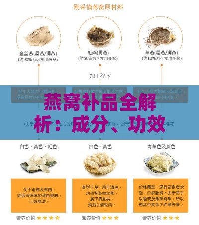 燕窝补品全解析：成分、功效、食用方法与挑选指南