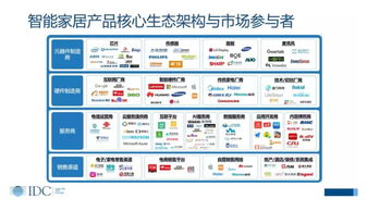 燕窝OS的含义、用途及其在当前市场中的地位解析