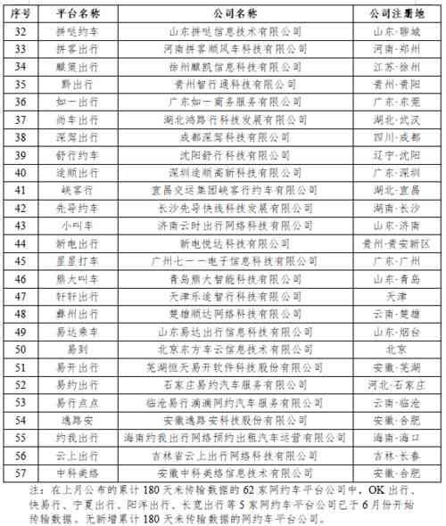 全年燕窝上市时间解析：雨季燕窝具体哪几个月份更优质及市场供应情况