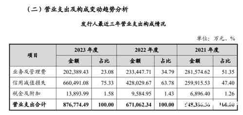 全年燕窝上市时间解析：雨季燕窝具体哪几个月份更优质及市场供应情况