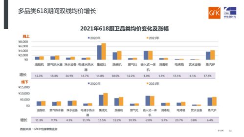 未来洞察：燕窝行业竞争与创新驱动下的市场发展趋势解析