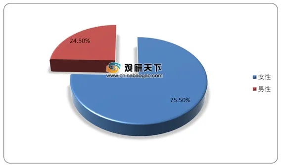 燕窝行业发展趋势分析：市场前景、机遇挑战及策略详解