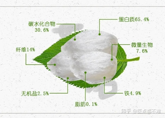 探究燕窝中是否含有粗纤维成分