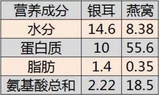 即食燕窝每瓶含量一览：不同燕窝克重与规格比较指南