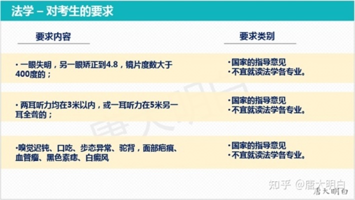 深入解析：法学与经济专业如何成为考编热门选择——以血燕窝行业为例