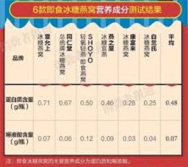 揭秘燕窝：成分、制作过程及其营养价值全解析