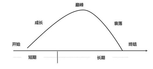 燕窝是靠什么形成的原理