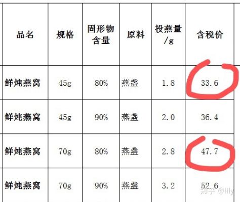 卖燕窝的是什么意思：揭秘燕窝市场猫腻与消费者权益保护