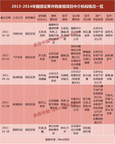 燕塘燕窝完整调查：起因、经过、结果与后续影响解读