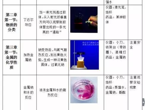 探究燕窝泡发后白色物质：不同品种及其成因解析