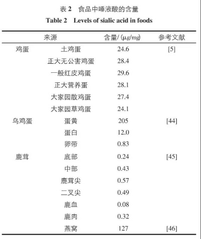 探究燕窝蛋清的多种味道成因及其影响因素