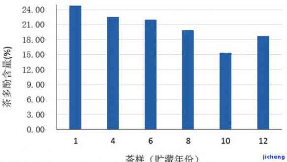 探究每日饮用燕窝水：其益处与潜在风险分析