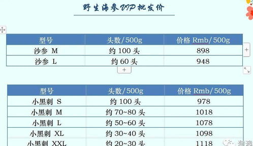 长期每日食用燕窝的利与弊：专家解析其对健康的影响及适宜摄入量