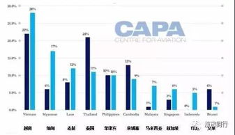 东南亚金丝燕窝产量分析：印尼与越南谁是产量冠军？