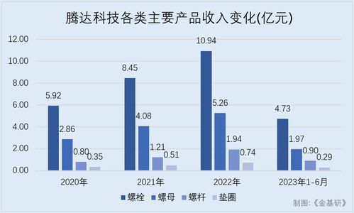 燕窝进口更佳时机分析：抓住市场需求高峰期大量引进策略