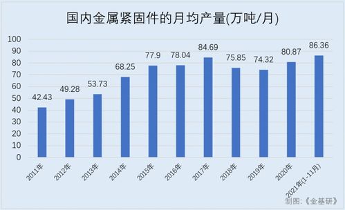 燕窝进口更佳时机分析：抓住市场需求高峰期大量引进策略