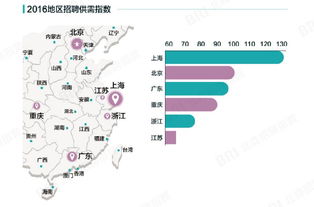 燕窝进口更佳时机分析：抓住市场需求高峰期大量引进策略