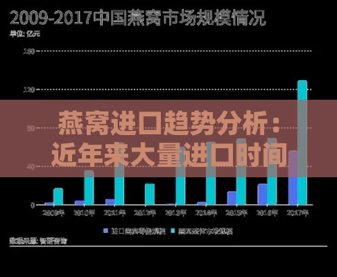 燕窝进口趋势分析：近年来大量进口时间节点与增长概况解读