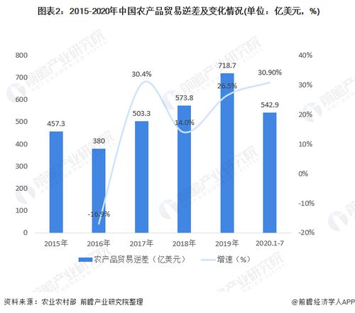 燕窝进口趋势分析：近年来大量进口时间节点与增长概况解读