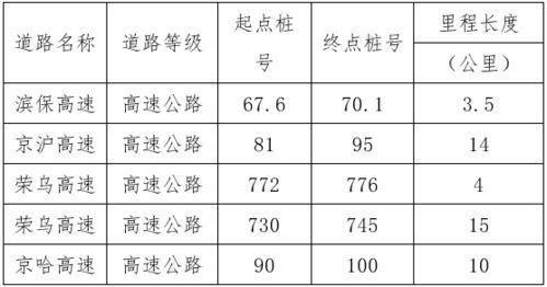 燕窝在什么时候大量进口好：价格低产量高且开始流行的时间分析