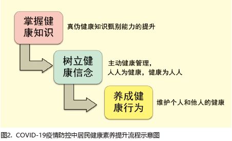 燕窝下面老是出汗有什么办法：探讨解决方法与成因分析