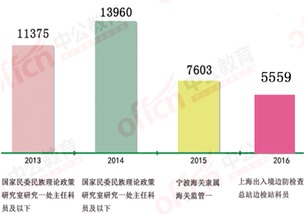 揭秘燕窝中的黑色物质：成因、影响与正确处理方法