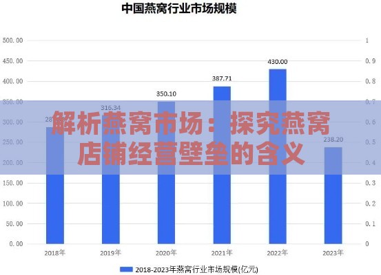 解析燕窝市场：探究燕窝店铺经营壁垒的含义