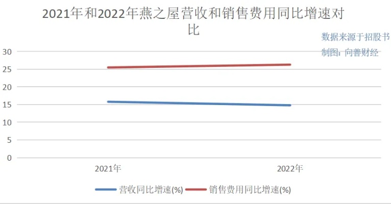 探究燕之屋燕窝的市场竞争壁垒：如何突破研发与营销的平衡难题