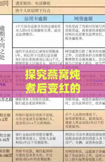 探究燕窝炖煮后变红的原因及解决方法：常见问题与应对策略全解析